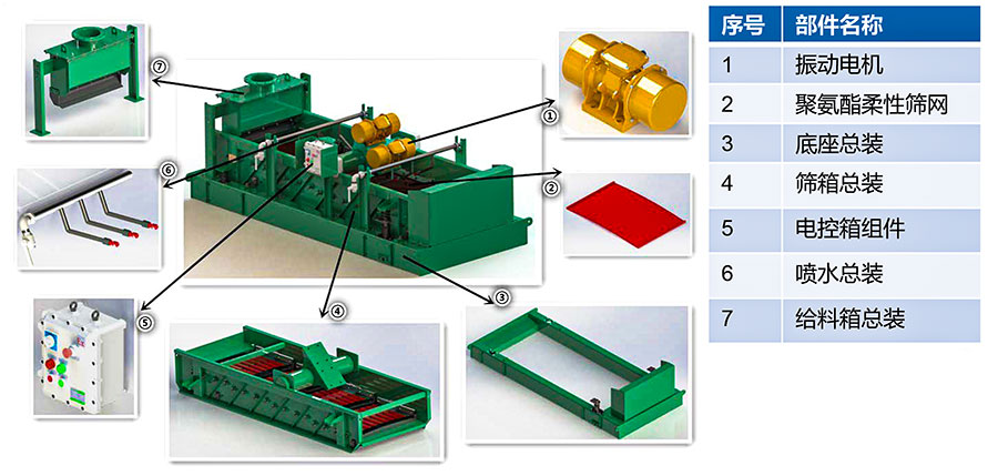 Linear Vibrating Screen4